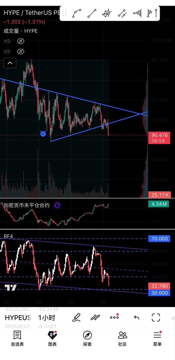AndyW_Web3's tweet photo. 我又猜错方向了
但是我又赚到钱了
交易很神奇吧 https://t.co/eIVztYDBKT