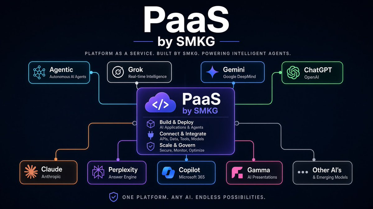 SMKG_OTC's tweet photo. Ai with #PaaS https://t.co/l63VHn4oYe