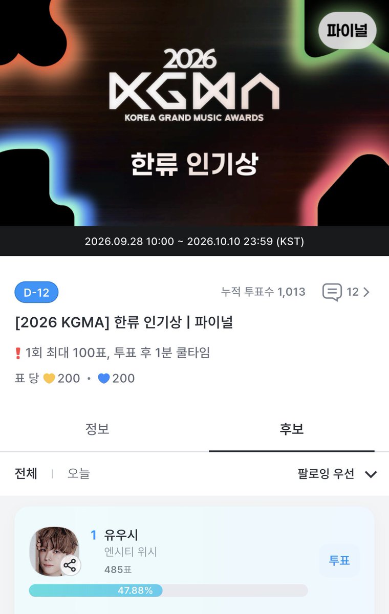 nyang_yushi's tweet photo. 📣2026 KGMA 한류 인기상 
파이널 투표가 시작했습니다!!

이번에도 꼭 1등으로 끝내야지요〜

투표 현황 궁금하신 분들은 뎀주셔도 됩니다!!
유즈니들 사랑합니다 화이팅 화이팅❣️ https://t.co/CsKDuWvmaV