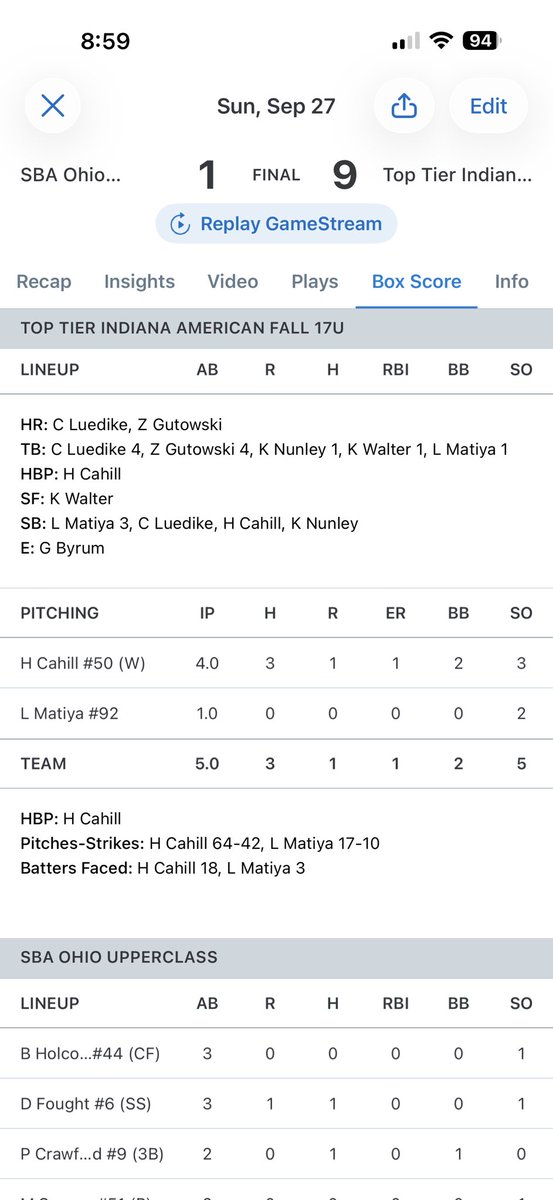 28toptierINamer's tweet photo. Good win to finish the fall. 

@KobyNunley6 1-3,R,SB
@kaliebwalter 1-2,R,RBI
@HenryCahill50 R,SB
@LoganM86851 1-2,2R,3SB
@ZackyG19 1-1,3R,RBI,HR💣
@calebl345 1-1,R,4RBI, Grand Slam💣

@HenryCahill50 4IP,3H,1ER,3K
Matiya 1IP,2K

Fall state games next, Fort Myers for a few 10/1. https://t.co/w9G4omuFpo