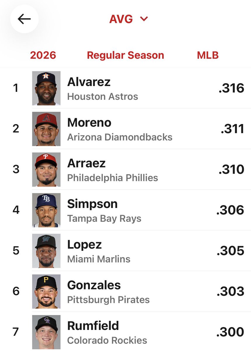 shegone03's tweet photo. For the 9th consecutive year there were more K’s than hits in the @MLB which had never happened in the history of the game until 9 years ago!

Only 7 MLB hitters hit (.300) and the All Time strikeout record was broken!

The game is broken and every true baseball fan can see it!

#shegone 
@notgaetti @BobFile 
@billdubs @iamrags @artofhitting @hittingguru7 @slider_sinker @SliderDom @low_and_outside @TheRealJHair @MoVaughn_42 @DMEASrecruiting @VandyonTigers @mikepiazza31 @KevinKennedyMLB @SalMarinello @RVGDag @AMBS_Kernan @TheKineticArm @WillClark22 @MLB
