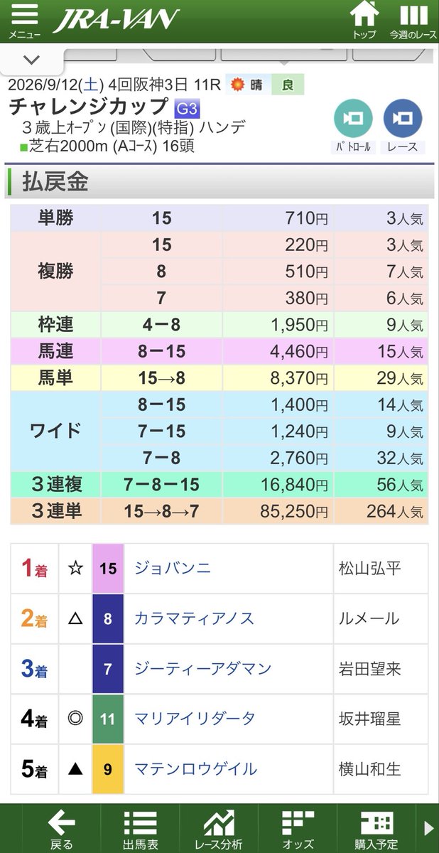 ElcidCapricorn's tweet photo. ◾️2026.09.12-13中央競馬重賞結果
チャレンジC（G3）ハズレ
セントライト記念（G2）ハズレ
ローズS（G2）ハズレ

酷いですね…、とりあえず秋初戦の3歳重賞は難しいですね。💦

#チャレンジC
#セントライト記念
#ローズS https://t.co/uROUl8uOAD