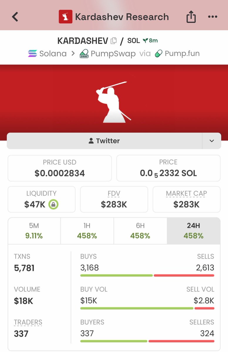 Bullish_WoIf's tweet photo. 🚀 $KARDASHEV went from 62K → 283K MCAP — over 4.5X from the early entry! 📈🔥

Want to catch the next one early? 👀
DM me for the next call on my TG. 📲

AmaM7N43JBicpcHDbVKyGeuTjtnNhJ2yZTdWqoZpCX8b

#KARDASHEV #Solana #CryptoAlpha #Memecoin https://t.co/EKLPOVrREp