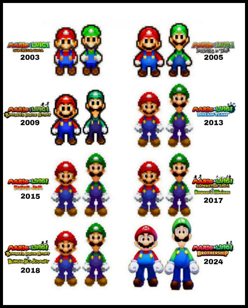 LuigiXP's tweet photo. I said it before but we really need more games inspired by Mario &amp; Luigi https://t.co/lcwh5lNjzI