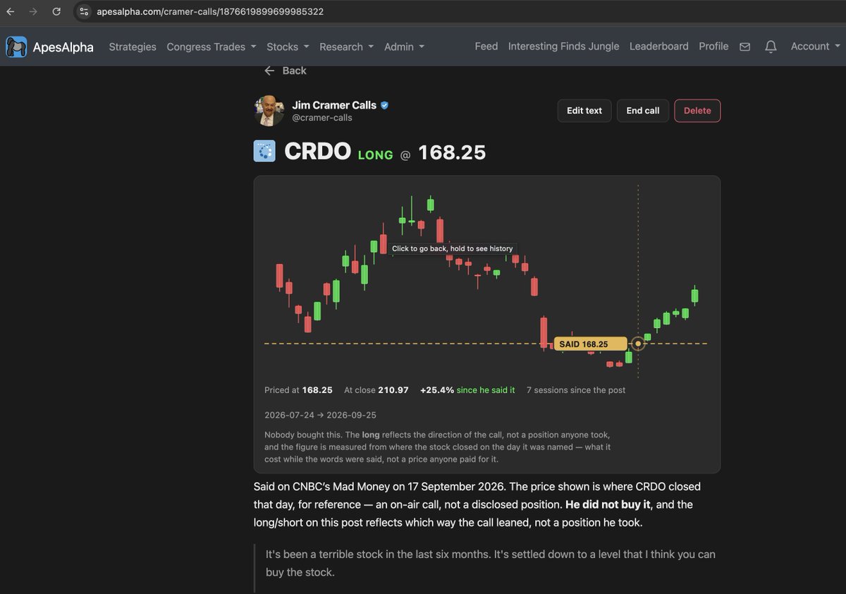 ApesAlphaHQ's tweet photo. We're like an ambassador for bro now. LOL.
Most only show you his bad calls.
We give credit where it's due. 😂 🦍
$CRDO   

"It's been a terrible stock in the last six months. It's settled down to a level that I think you can buy the stock." -- Jim Cramer

Post your call on Apes alongside Cramer anon.
He does it, why can't you?