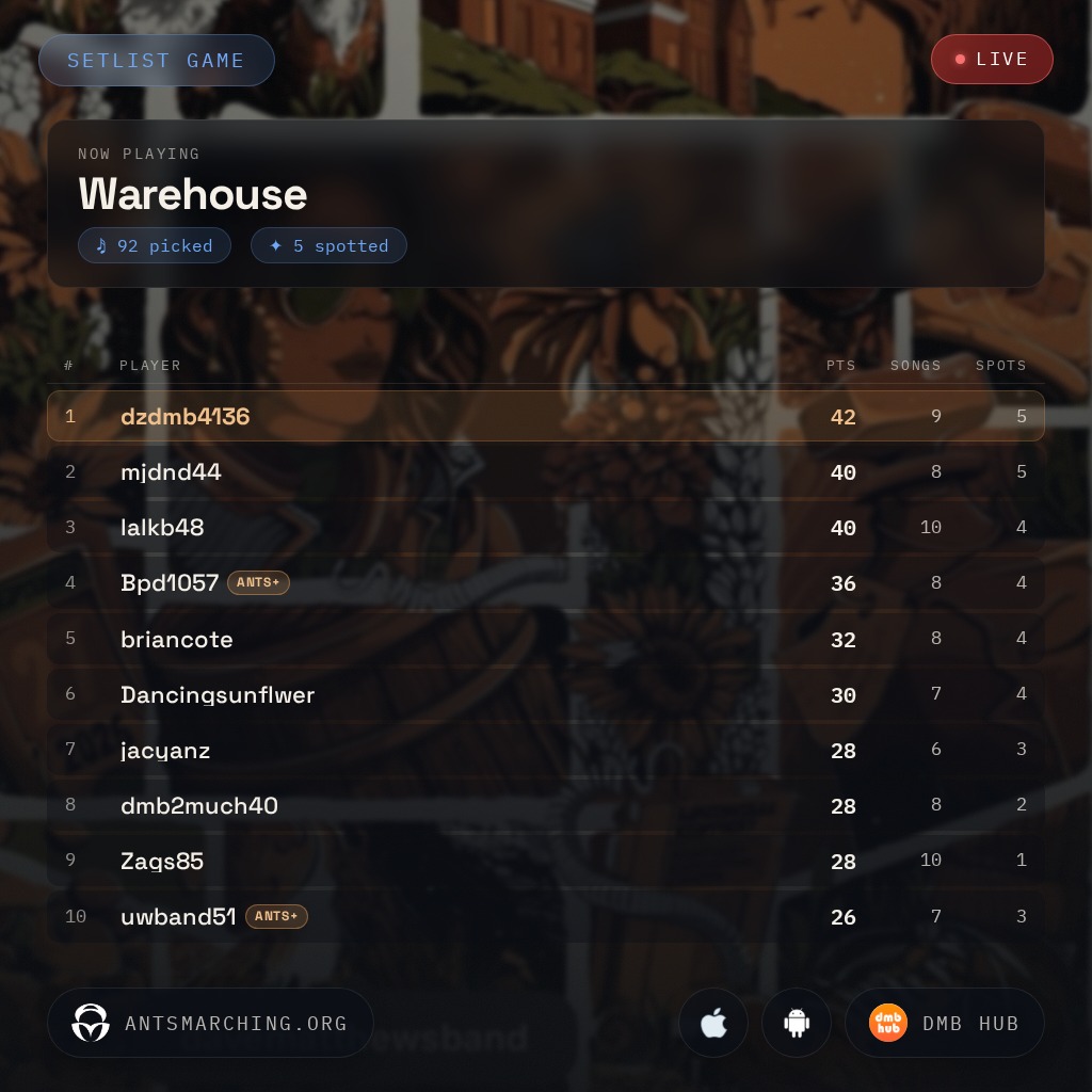 SetlistGame's tweet photo. Warehouse was picked by 92 and spotted by 5. https://t.co/jGkXDc9E7U