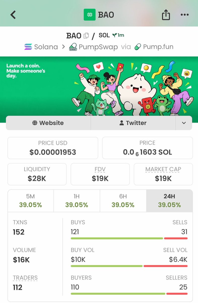 Bullish_WoIf's tweet photo. 🚀 $BAO went from 19K → 98K MCAP — over 5X from the early entry! 📈🔥

Another call that broke out hard and started flying

Want to catch the next one early?
DM me for the next call on my TG

3HGTGAnnNv47bFamugP61pCRrvC6idvdGhP6Pfjkpump

#BAO #Solana #CryptoAlpha #Memecoin https://t.co/gQ2V5uedgx