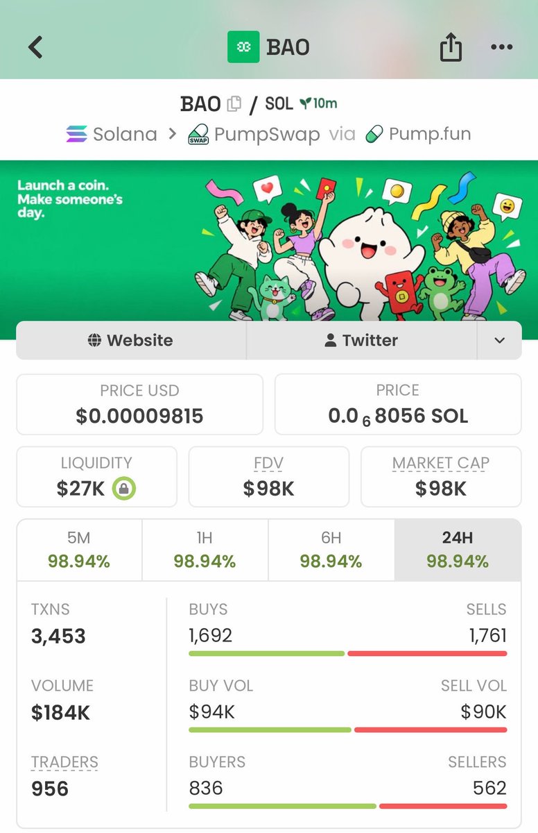 Bullish_WoIf's tweet photo. 🚀 $BAO went from 19K → 98K MCAP — over 5X from the early entry! 📈🔥

Another call that broke out hard and started flying

Want to catch the next one early?
DM me for the next call on my TG

3HGTGAnnNv47bFamugP61pCRrvC6idvdGhP6Pfjkpump

#BAO #Solana #CryptoAlpha #Memecoin https://t.co/gQ2V5uedgx