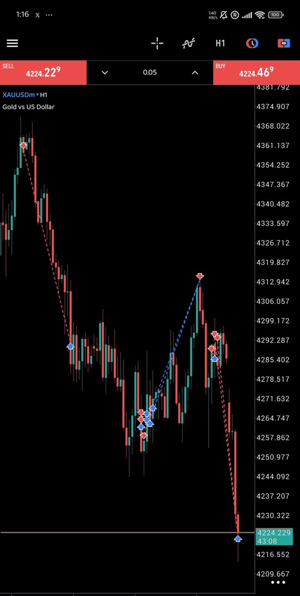 Rex_Kieran's tweet photo. #XAUUSD
Week just starts
TP don call 😂 

📋 Plan
⏳ Wait
✅ Confirm
🎯 Execute
3.5RR in the bag 💰 

Tagged on Friday, hold over the weekend and asked my telegram homies to hold too.

Are you there? Oya join now 👇👇
https://t.co/dMUKeA4UHq https://t.co/28MpMLa1IY