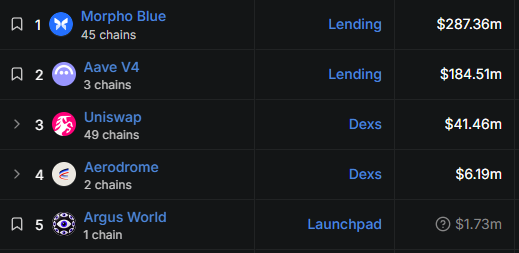 10 días después @arc Mainnet se posiciona fuerte en DeFi.