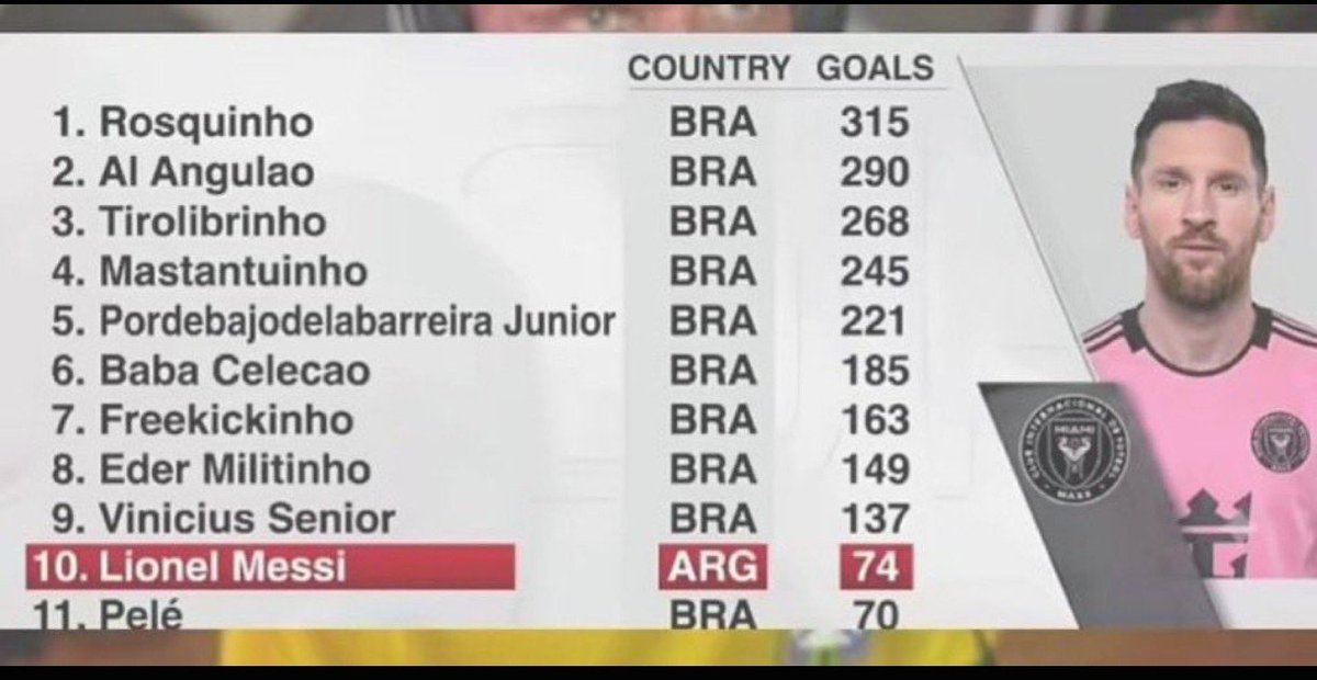 GxtoBAR's tweet photo. @Expefutbol Aquí la lista actualizada https://t.co/69lKWyYaTX