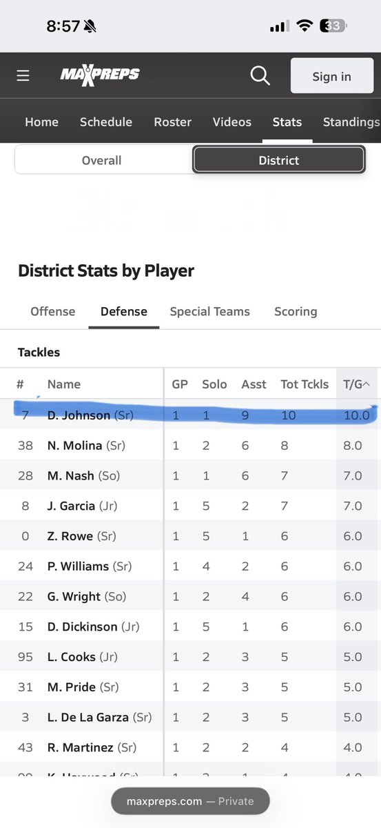 Darion_Johnson7's tweet photo. See ball, get ball. 10 total in the first district game. @DentonGuyer_FB @ReedHeim @mRcoAchMoss86 @kylekeese @mike_gallegos16 @DontonioKeshon @CoachWhitmire https://t.co/LfXo2G9I84