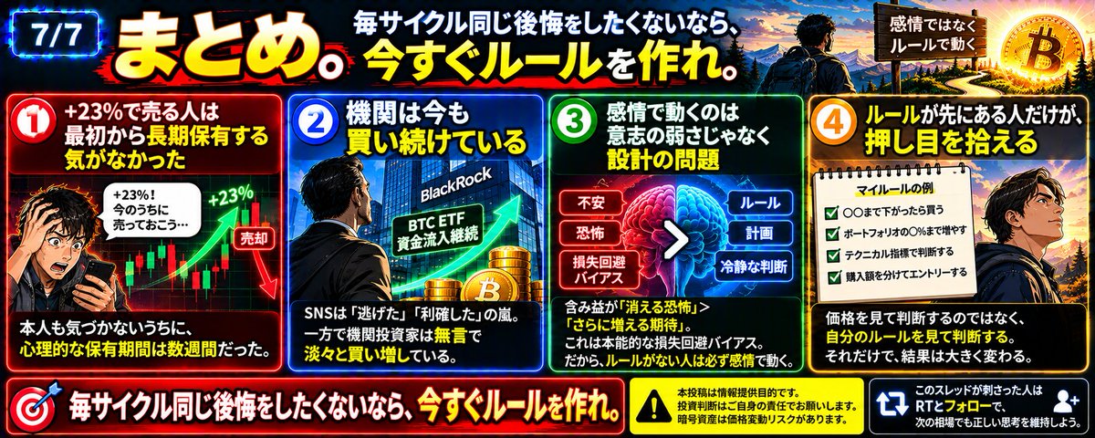 web3audit's tweet photo. 7/7 
まとめ。  
・+23%で売る人は最初から長期保有する気がなかった
・機関は今も買い続けている 
・感情で動くのは意志の弱さじゃなく設計の問題 
・ルールが先にある人だけが、押し目を拾える 
 **毎サイクル同じ後悔をしたくないなら、今すぐルールを作れ。**  --- ⚠️ 
本投稿は情報提供目的です。投資判断はご自身の責任でお願いします。 
 このスレッドが刺さった人は🔁RTと➕フォローで、次の相場でも正しい思考を維持しよう。