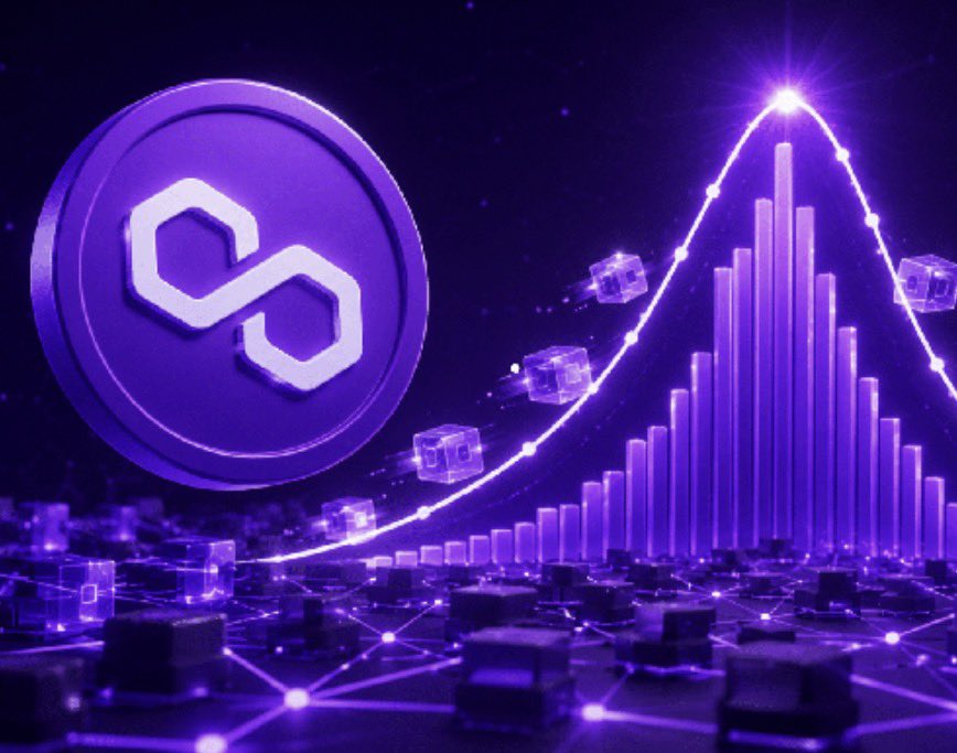 HYPE_NEWSPAPER's tweet photo. ethereum:0x455e53cbb86018ac2b8092fdcd39d8444affc3f6 is already 100% circulating relative to total supply, with no more tokens left to release, per CoinGecko data. By comparison, Monad still has 88.3% of its supply yet to unlock.

Polygon's base fee also funds an ongoing POL burn.

$POL 

JUST IN: @0xPolygon ( $POL) is #1 most undervalued on Chainfees: fair price $11.52 (+9,685%).