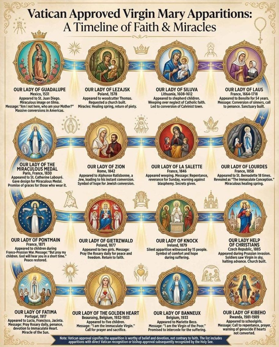 JustAdaugoijele's tweet photo. Vatican Approved Virgin Mary Apparitions: A Timeline of Faith &amp; Miracles
😇 https://t.co/BBaD5xLnOk