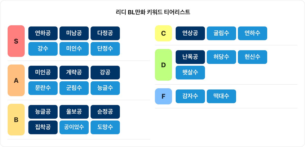 vlov9e's tweet photo. 취향ㅎㅎ https://t.co/OkcXaHmaXZ