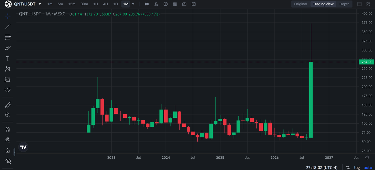 FRULK27's tweet photo. ethereum:0x4a220e6096b25eadb88358cb44068a3248254675 Road to $50K-$100k per token starts here 😎

You will never have enough ethereum:0x4a220e6096b25eadb88358cb44068a3248254675 💯 https://t.co/vivrcD38yP