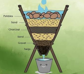 NovaWostra's tweet photo. little thing i noticed that may or may not be relevant:
it seems the name of the sift is literal. the top layers being mostly friendly and the deeper you go, the darker it becomes. and the more likely it is you get sifted out. i wonder if there is something at the very bottom. https://t.co/CCzxc6yutL
