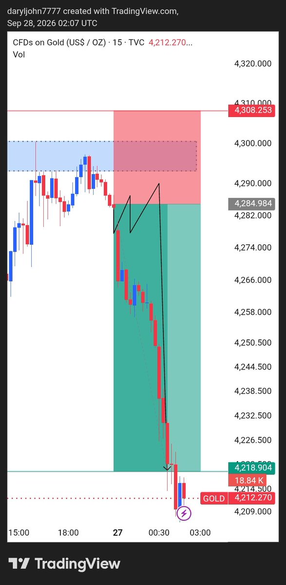 usa_trader_'s tweet photo. @BrohiAzeem007 Next Available Follow My Account https://t.co/EeYVbhaKQ7