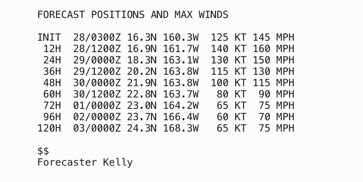 daniloevan11's tweet photo. Yep... Hurricane #Nolo is now forecast to become a Category 5, if so, it would be the fourth of the season. This will break the record for the most amount of C5s ever seen in a single Epac season. And we still have October... https://t.co/SxGIuxFx4a