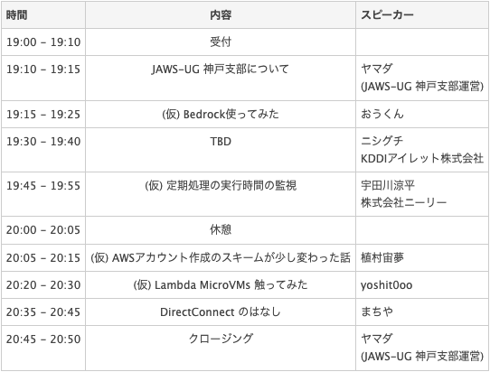 kazzpapa3's tweet photo. LT 枠が真っ先に埋まってしまうのは、さすが関西だなぁという感じです

今お伺いできているご登壇タイトルでイベントページを更新しましたが、AWS にまつわるさまざまなお話をいただける予定ですので、ぜひお越しください
https://t.co/TVVOqPSePK #jawsug_kobe #jawsug https://t.co/gMni3MU6xi