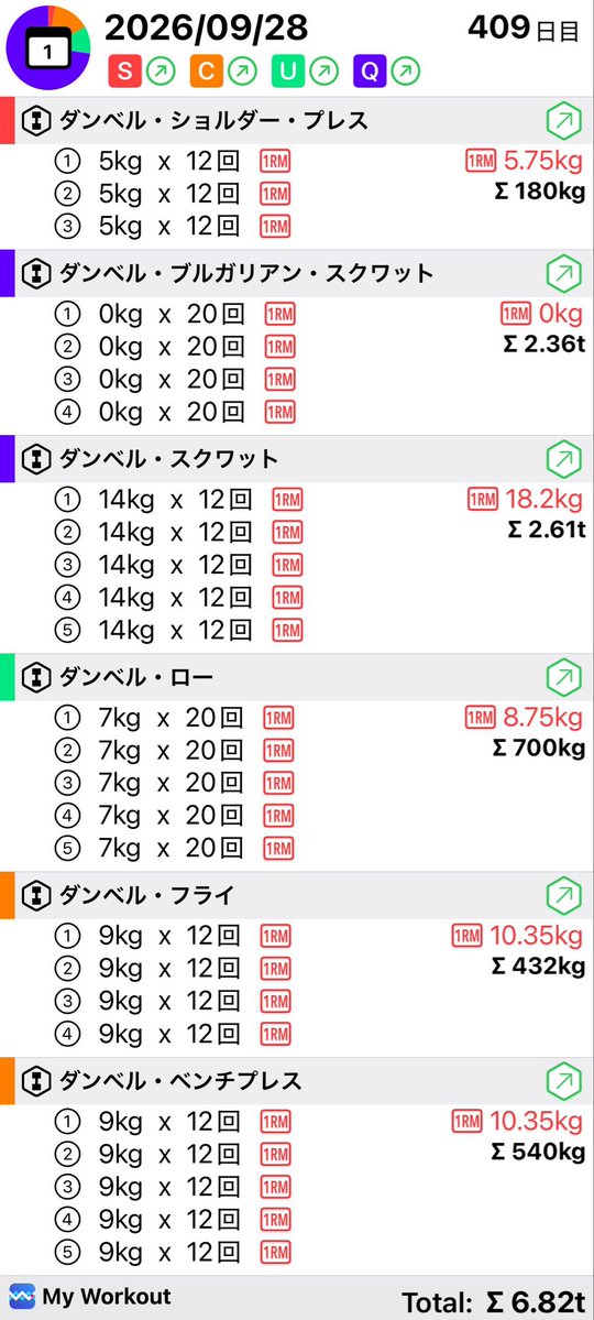 susie_diet's tweet photo. #MyWorkout #筋トレ
やった!
全身スーパーセット!
今週の次は金曜日の予定。 https://t.co/vWM5JOhtip