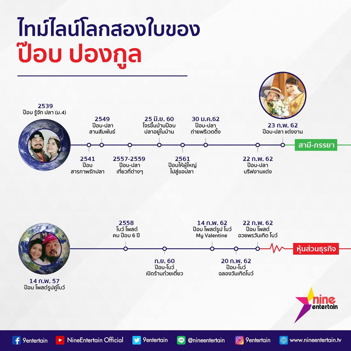 SuRider32186456's tweet photo. ก่อนอื่นคืองงว่าทำยังไงให้ผญทั้งสองฝั่งจับไม่ได้ใช้ชีวิตยังไงกัน

คนพวกนี้คือเห็นแก่ตัวขาดความรับผิดชอบ ยับยั้งชั่งใจ หลงตัวเอง โคตรสงสารผญทั้งสองคน

ใครอยู่ในความสัมพันธ์แบบนี้หนีไปค่ะ

ถ้าพูดถึงโลก2ใบ ชื่อป๊อบ ปองกูล จะไม่หายไปจากหัวข้อนี้เลยย เขาคบซ้อนแฟนสาว 2 คน เป็นเวลานานร่วม 10 ปี โดยที่ทั้งสองฝ่ายต่างไม่รู้เรื่องราวของกันและกันมาก่อนเลยนานนับสิบปี มีการแยกช่องทางติดต่อและโซเชียลมีเดียด้วย

ที่มาไทม์ไลน์ตามรูป