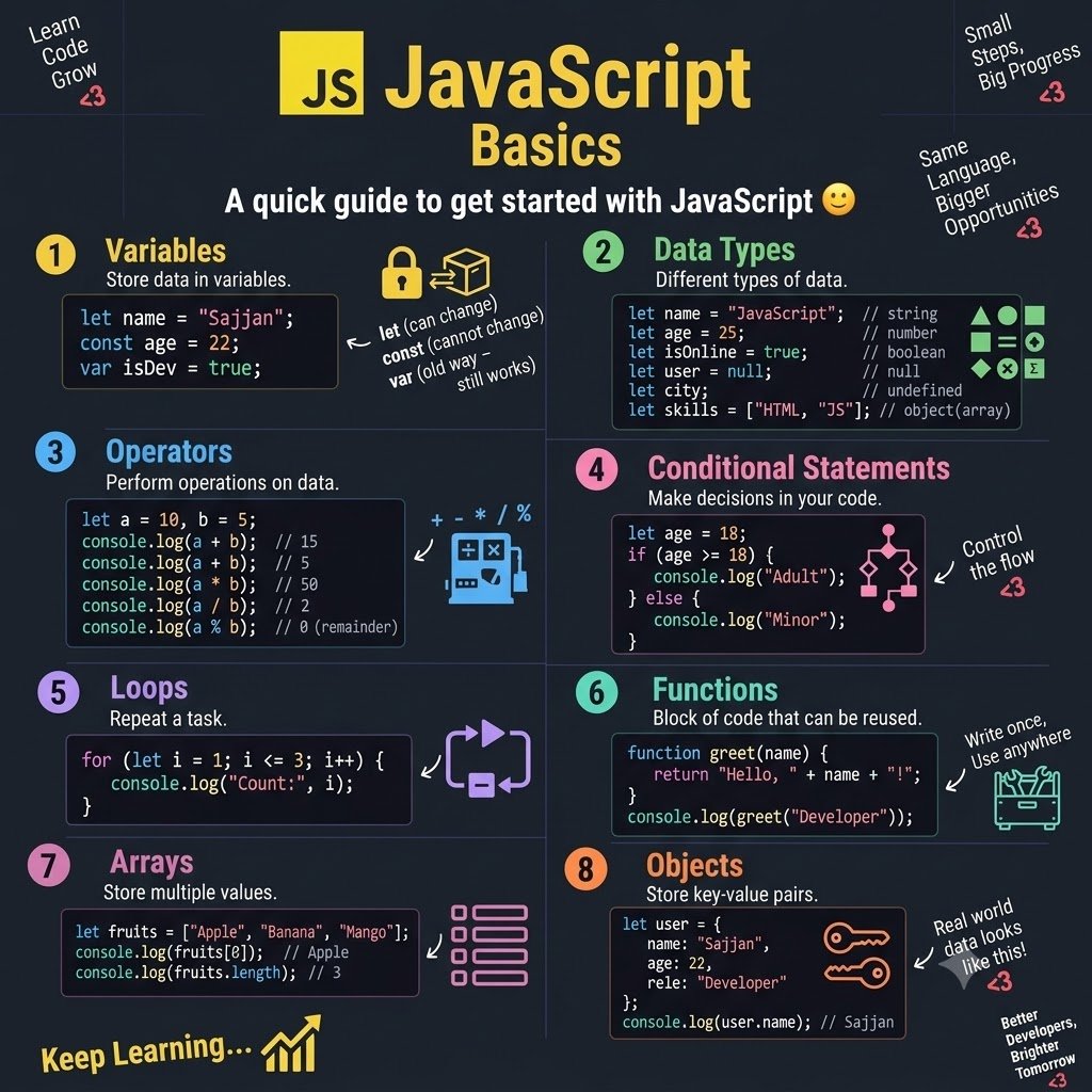 JavaScriptHubz's tweet photo. JavaScript basics, one page at a time. 💻✨
Save this for your coding journey! 🔥 https://t.co/JwLX77DTjp