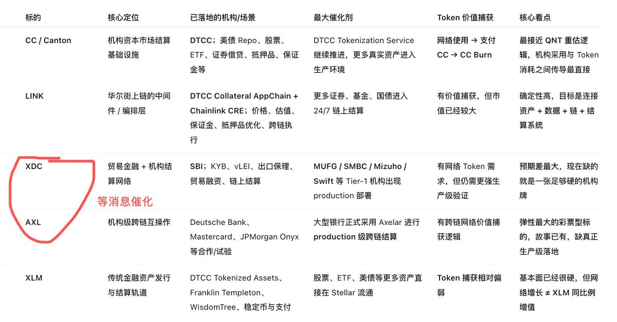 比特币橙子Trader 的图片 1