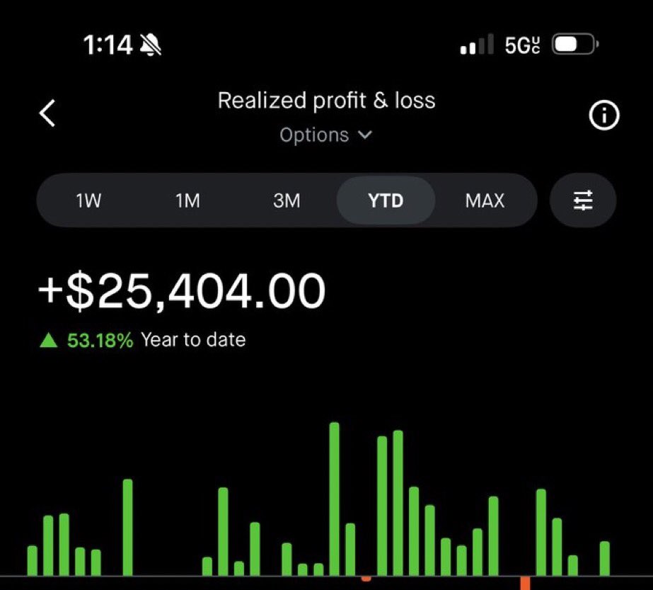 growtrhrapidly's tweet photo. OPTIONS INCOME UPDATE 📊

$25,404 in realized options profit so far this year, mostly from selling covered calls and cash secured puts.

I didn't sell any options this past week. The market was too volatile, and I wasn't going to force trades just to collect premiums.

I expect t https://t.co/QgloX3e7iG
