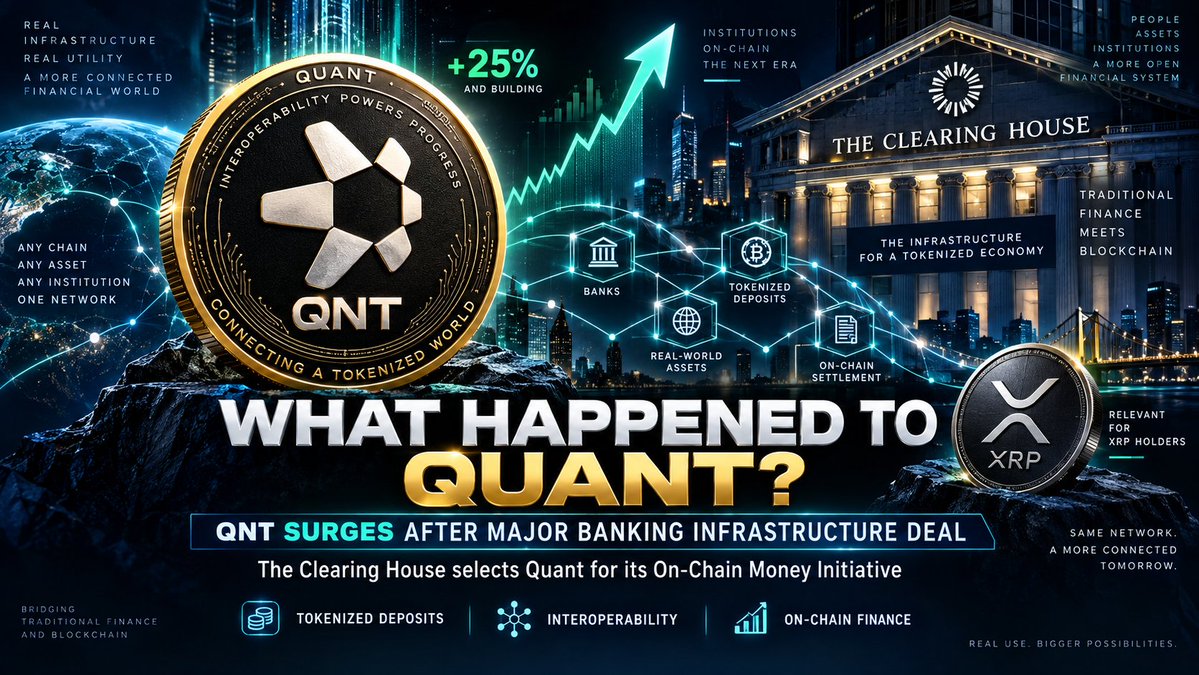 XRP_Online's tweet photo. 🚨 WHAT JUST HAPPENED TO QUANT (QNT)?

#QNT has exploded after The Clearing House — the U.S. bank-owned payments operator behind RTP and CHIPS — selected Quant for its new On-Chain Money Initiative.

Quant will help connect tokenised bank deposits with existing payment infrastructure.

That is a serious institutional use case.

QNT reportedly jumped around 57% in 24 hours, briefly trading near US$193.

Why this matters for XRP holders 👇

Quant and XRPL are not the same technology, but both are positioning around the same financial shift:

🏦 Tokenised money
🌐 Interoperability
💵 Bank deposits on-chain
⚡ Faster movement of value between traditional finance and blockchain

The bigger story may not be QNT vs XRP.

It may be that banks are finally starting to build the infrastructure needed for tokenised finance at scale.

#QNT #Quant #XRP #XRPL #Crypto #Tokenization