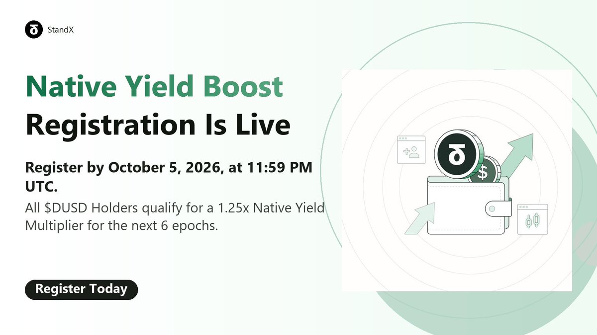 sthendxnetworks's tweet photo. Holding $DUSD? The Native Yield Boost is ready for registration.
                                                                 
Complete your registration before October 5, 2026 at 11:59 PM UTC to apply a 1.25× multiplier to your Native Yield over the next 6 epochs.
                                                                                                                 
See the details here ↓
https://t.co/2qdtj6z96T