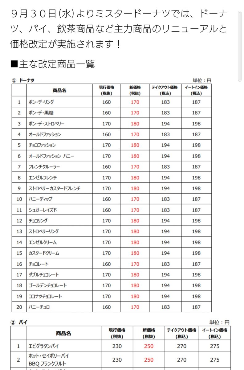 akiharu00723's tweet photo. ミスドの価格調整、イカ研がやった？ https://t.co/UBg8pvu9ys