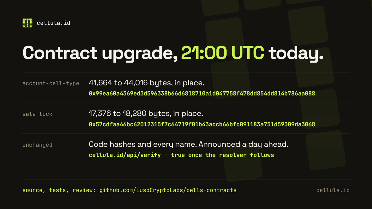 cellula_id's tweet photo. For a few minutes after the update a new registration may fail; Give it a minute or two. The details: two contracts change in place, announced a day ahead. A wallet setup anyone could open no longer counts as the owner, and buying a listed name gives you the name and nothing else.