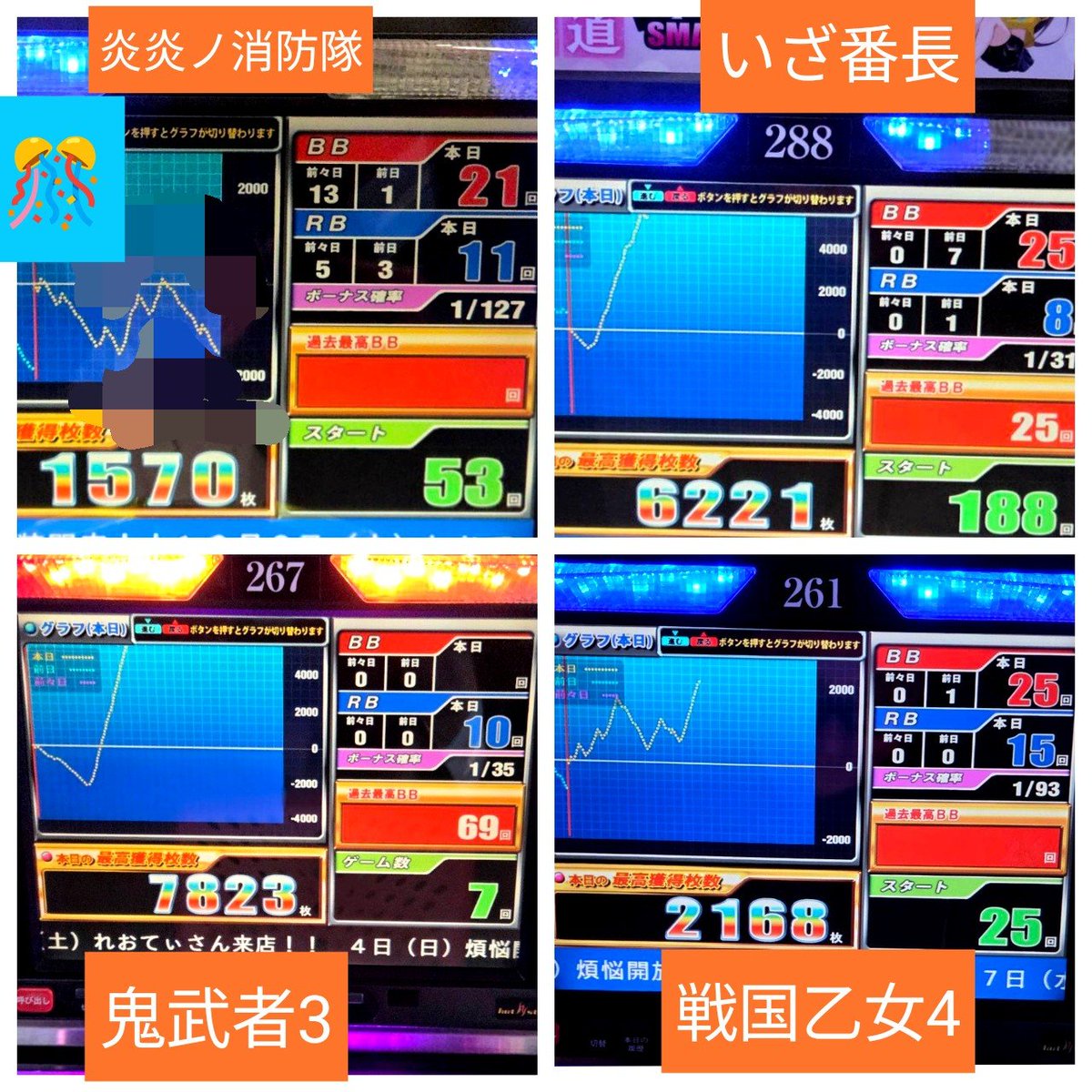 aida_y's tweet photo. 【9月27日　ウハウハ会館】

🎊炎炎ノ消防隊
☑️いざ番
6000枚
☑️鬼武者3
7000枚
☑️戦国乙女4
2000枚
☑️レビュースタァ
2000枚
☑️リコリコ
3000枚
☑️マイジャグ
☑️クラクレ
☑️ひぐらし祭

閉店まで宣言も出ていたらしいウハウハ会館さん！
みきてぃからのレポート📷️
月末最終日曜日を楽しめたようでした💗

ＰＲ
#ウハウハ会館