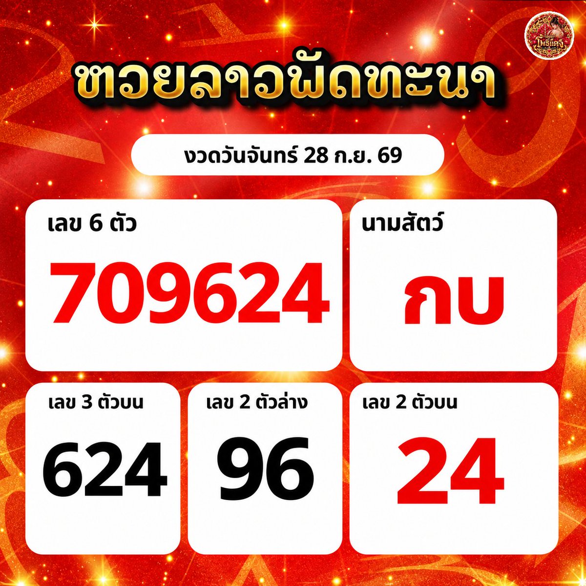 Maemphodaeng's tweet photo. 🇱🇦 แนว #หวยลาว งวดวันจันทร์ 28 ก.ย. 69
เลข 6 ตัว : 709624
เลข 2 ตัว : 24
นามสัตว์ : กบ
✨️ https://t.co/NN0D9REe9A
.
#แหม่มโพธิ์แดง #laolottery #ເລກລາວ
#ຫວຍລາວ #ຫວຍພັດທະນາລາວ https://t.co/fsmSATEyNB