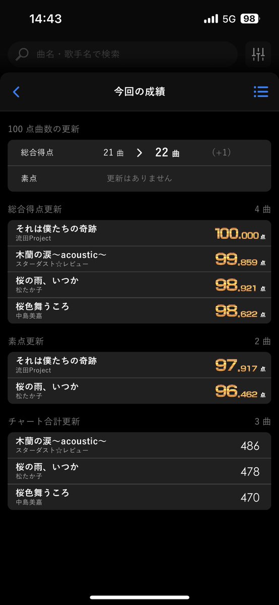 urararara2525's tweet photo. 4限始まるまで時間空いたからスコアタしてきた！
神曲カンストしてマジでうれしい‼️🤩
はるちゃんと2人っきりになれました🫶 https://t.co/OlTF4W9Vjq