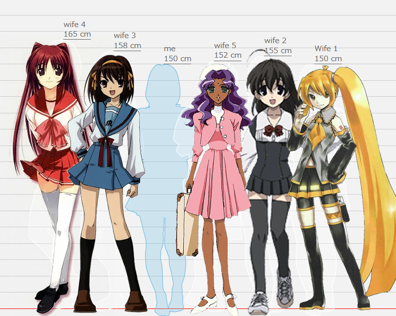 satokocel's tweet photo. me and my harem https://t.co/onrBw5BfGR
