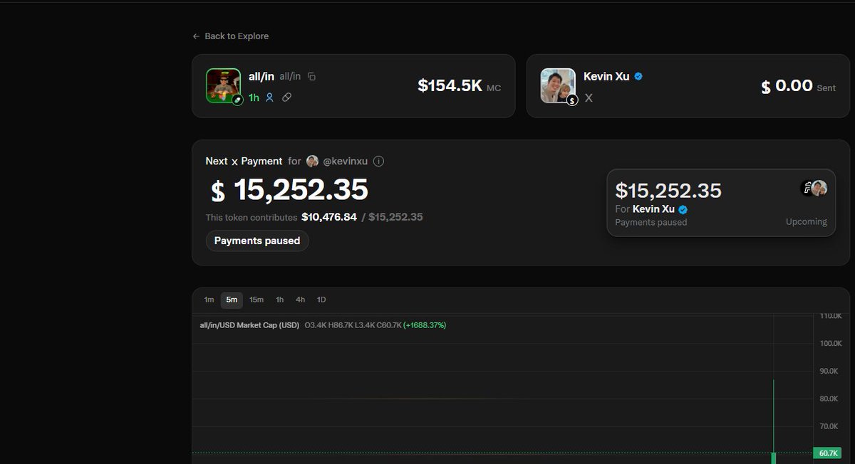 Nikicatecoin tweet picture