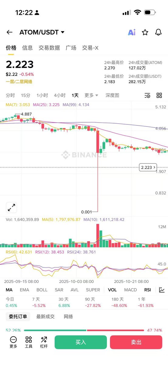 JZCrypto6's tweet photo. @liuxiaoling933 @cz_binance https://t.co/H8MUJH1Gxr