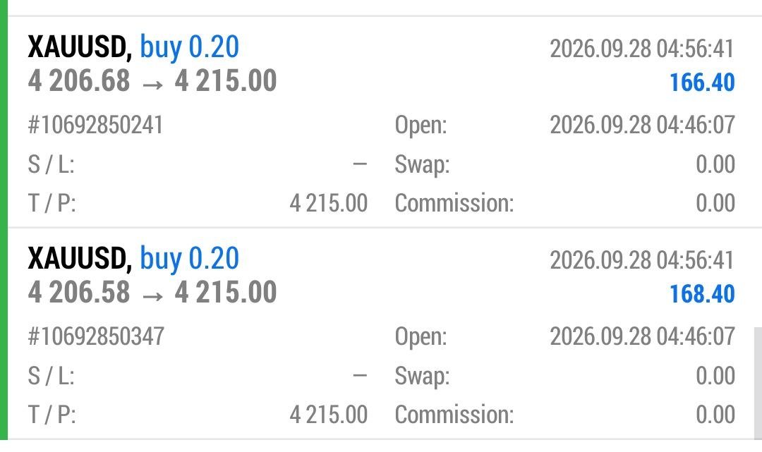DlMA_TRADER's tweet photo. #XAUUSD BUY... 

TP 2 &amp; 3 Successfully Hit... 
https://t.co/VOj6LFkwBL
120+ Pips Successfully Done...
#XAUUSD #GoldTrading #ForexSignals #FCNOM
#SmartMoneyConcepts #ICT #PriceAction #GoldSignals https://t.co/8CrRDHBXiE