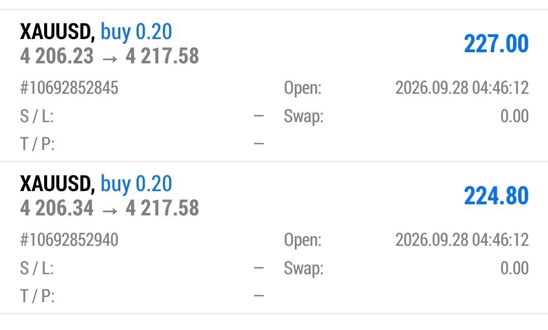DlMA_TRADER's tweet photo. #XAUUSD BUY... 

TP 2 &amp; 3 Successfully Hit... 
https://t.co/VOj6LFkwBL
120+ Pips Successfully Done...
#XAUUSD #GoldTrading #ForexSignals #FCNOM
#SmartMoneyConcepts #ICT #PriceAction #GoldSignals https://t.co/8CrRDHBXiE