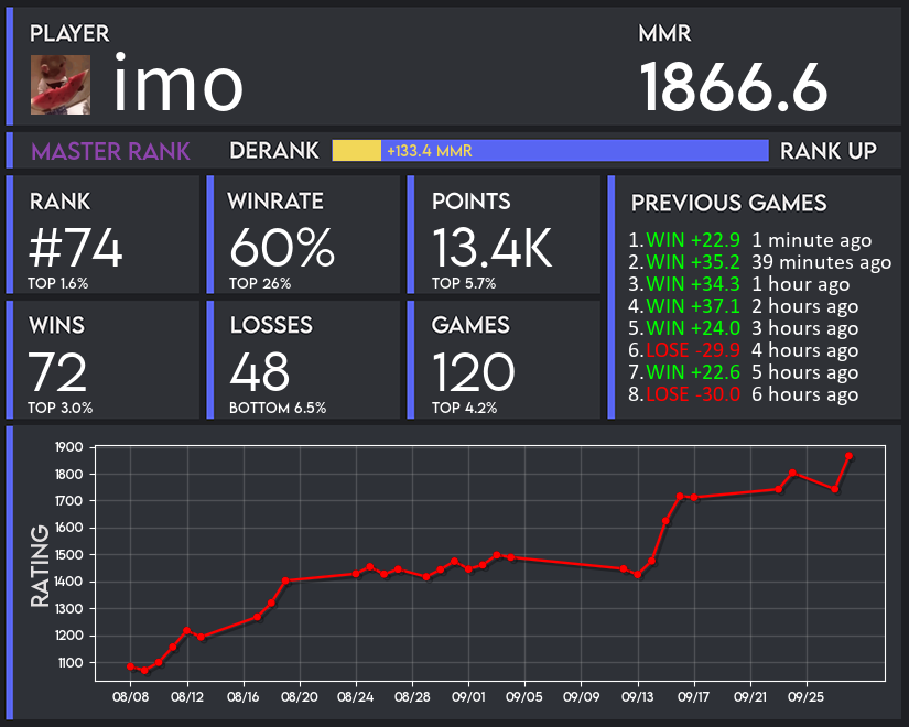 wabbamo's tweet photo. hit masters on @RunesAndRift ladder #whowantme https://t.co/Evf1xjzpiU