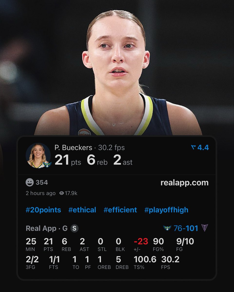 realapp's tweet photo. The Wings scoring tonight:

21 PTS — Paige Bueckers (9/10 FG)
23 PTS — All other starters (7/28 FG) https://t.co/pRjvVcQlGM