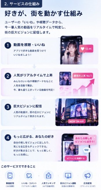 YU9desu's tweet photo. 広告✖️推し応援

広告はウザい。そんなの当たり前ですが、自分たちで作れるならどうでしょうか？想像してみてください。デジタルビジョンに推しが出ているところを！実は広告と推し活はかなりシナジーが高いというのをご存知でしょうか。このサービスでは推し活が推しの露出・供給にそのまま繋がるんです。ファンによる陣取り合戦のような勢いもあって盛り上がること間違いなしと感じています。アーティストの動画であったり大人気のブランドであったり、たくさんの好きが詰まった広告、最高ではないでしょうか。
 #推し活  #応援広告  #推しまで届けのやつ