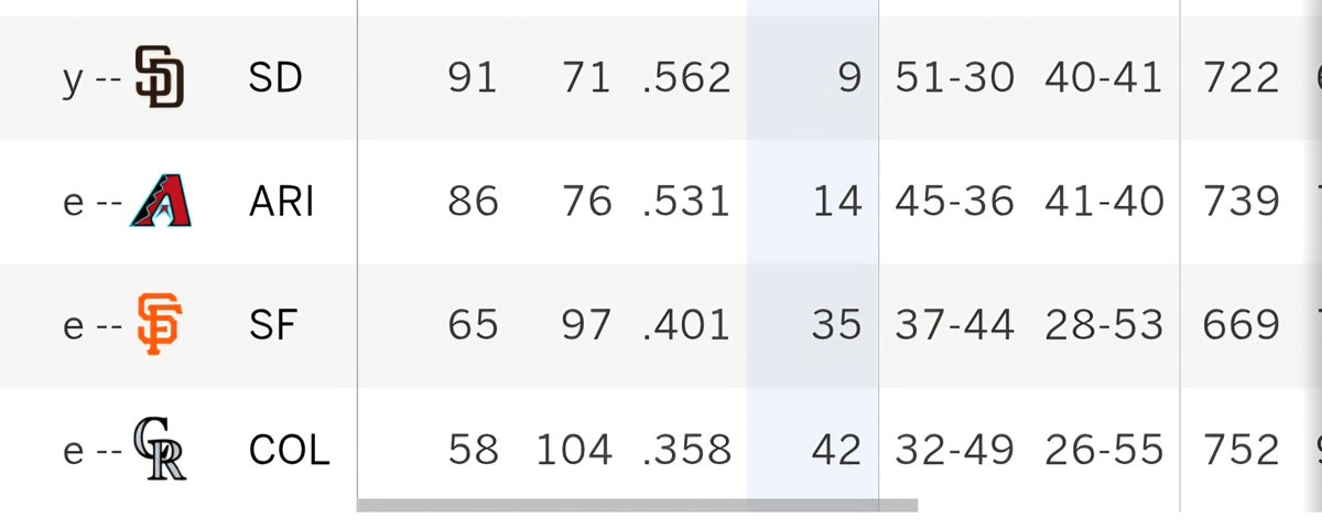 PervertedMind24's tweet photo. @Dbacks you tried. Hopefully Torey gets to stay, but I don't see it happening. Leaving pitchers in too long to have them bury the team in points https://t.co/MJYsgufNuZ