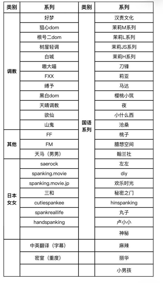Igor_Viiana's tweet photo. 选购请扫下方➕qq

因为每天同好加好友频繁👥
加好友弹出风显提示属于正常❤️
点击了解详情，勾选✔️即可添加

目前只支持pikpak分享📲
更多资源不便展示🔎详情✉️ https://t.co/oeboetZiFe