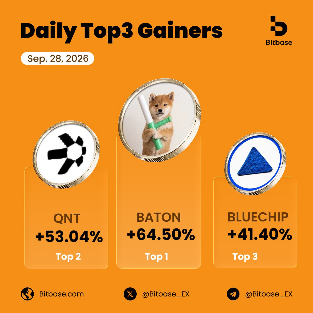 Bitbase_Ex's tweet photo. 📈 Top3 Gainers from #Bitbase | Sep. 28, 2026
🥇 $BATON:+64.50%
🥈 $QNT:+53.04%
🥉 $BLUECHIP:+41.40%
Catch market momentum and trade top gainers on Bitbase Community👇 https://t.co/O32nu3Ngwl