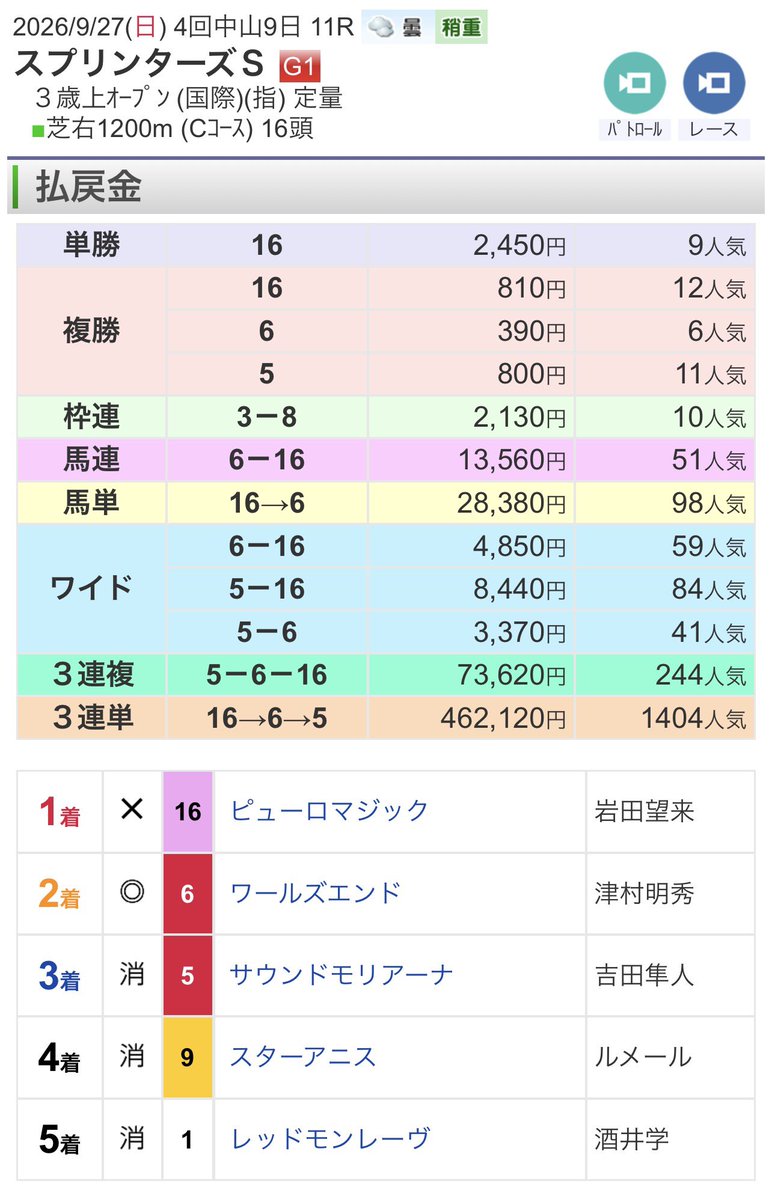 gpxbossgi2w's tweet photo. スプリンターズステークス(GI)の4コマまんがであります

#競馬
#競馬予想
#スプリンターズステークス https://t.co/0bqHkycuE1
