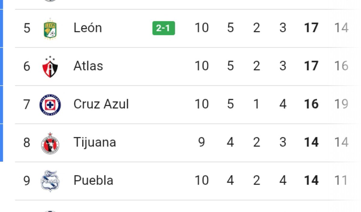 Fabianarvaztr2's tweet photo. 7mo lugar en honor a las siete concachampions.

👏 @CruzAzul https://t.co/O8Z86nEZaO